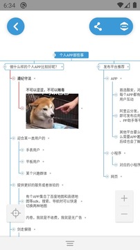 思维导图