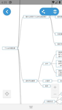 思维导图