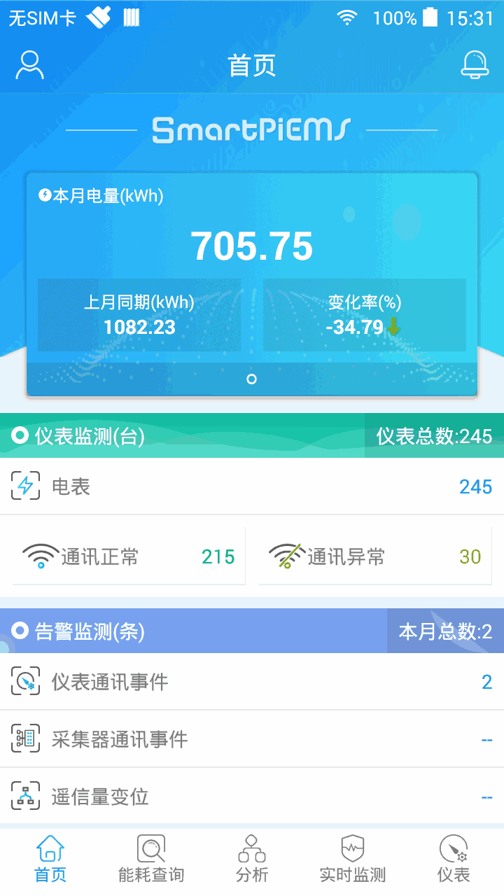 SmartPiEMS